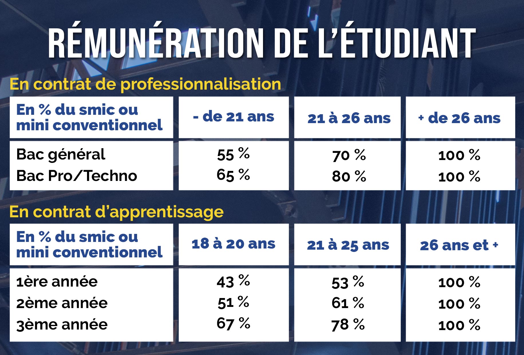 ESCC-Remuneration-Etudiant